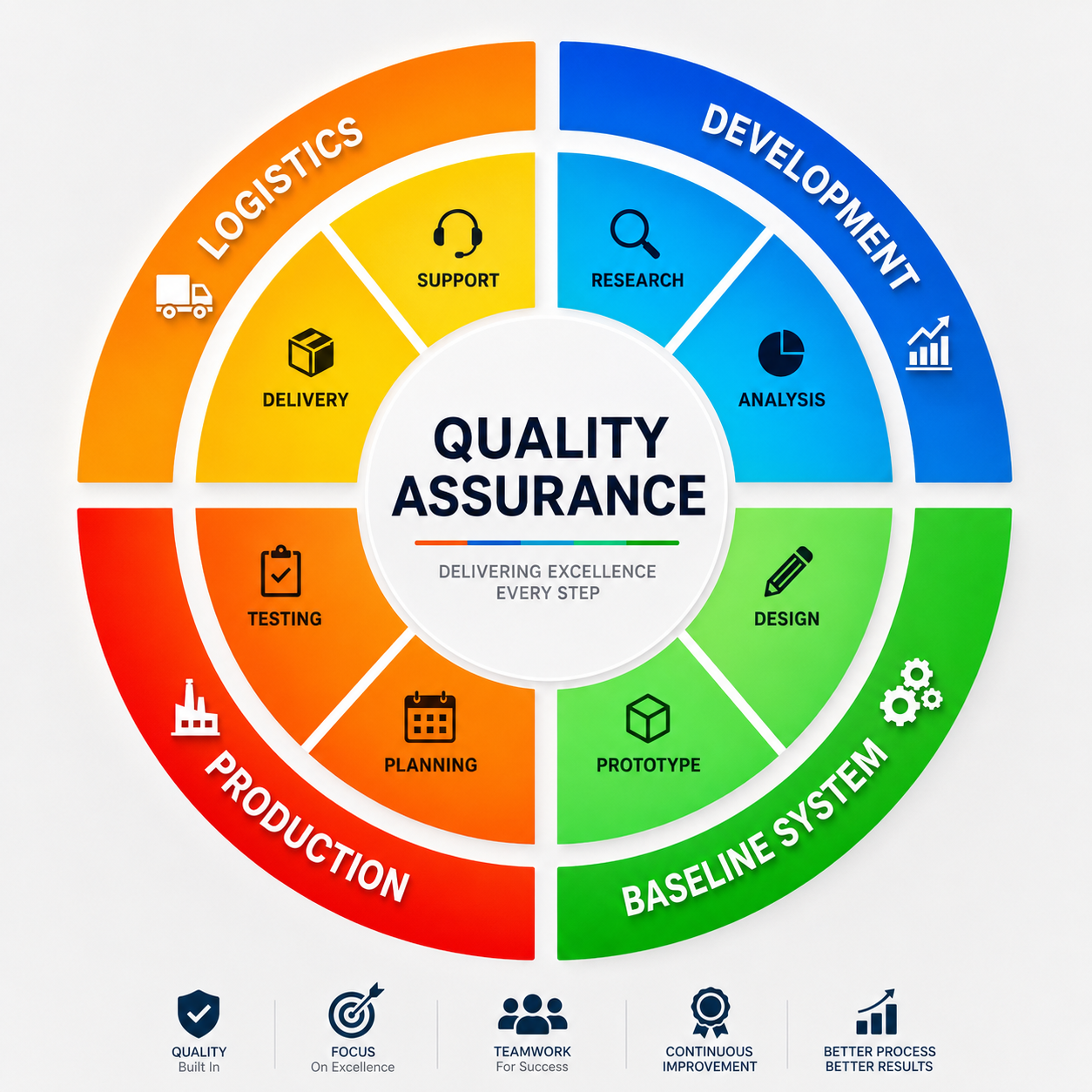 Quality Assurance